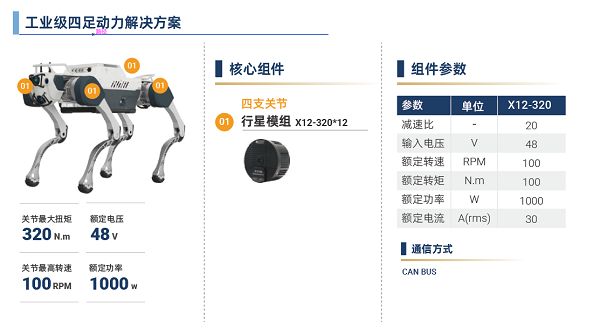 脉塔RMD-X V4行星模组：重塑具身机器人运动基因(图18)